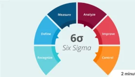 Blog photo Six Sigma 1